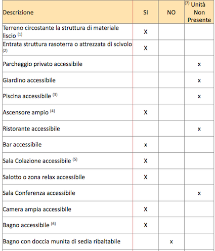 descrizione accessibilità